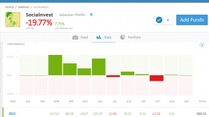 eToro's Trader 'Socialnvest' statistics