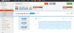 SEMrsuh monthly traffic stats