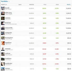 eToro Best Traders Shortlist