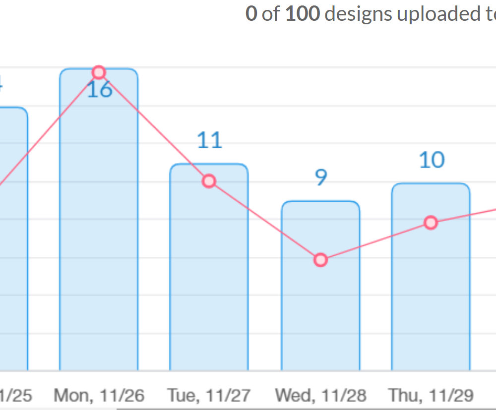 Q4 is Here and my Sales are Rocketing!!!