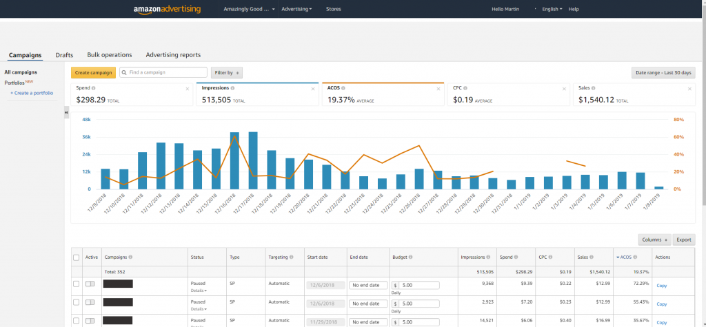 AMS Amazon Advertising Dashboard