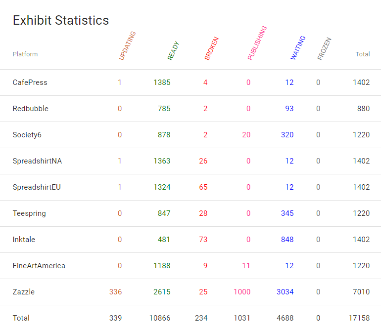 My Orbitkit Dashboard